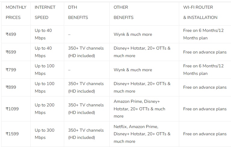 airtel xtream fiber plans and offers